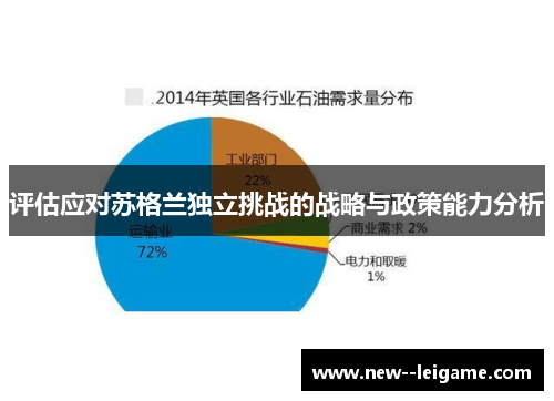 评估应对苏格兰独立挑战的战略与政策能力分析
