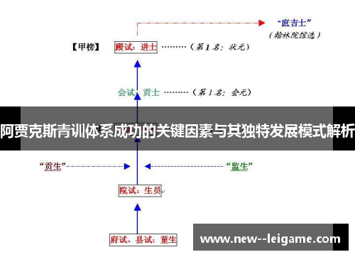 阿贾克斯青训体系成功的关键因素与其独特发展模式解析