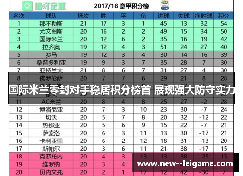 国际米兰零封对手稳居积分榜首 展现强大防守实力