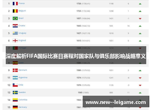 深度解析FIFA国际比赛日赛程对国家队与俱乐部影响战略意义 深度解析FIFA国际比赛日赛程对国家队与俱乐部影响战略意义